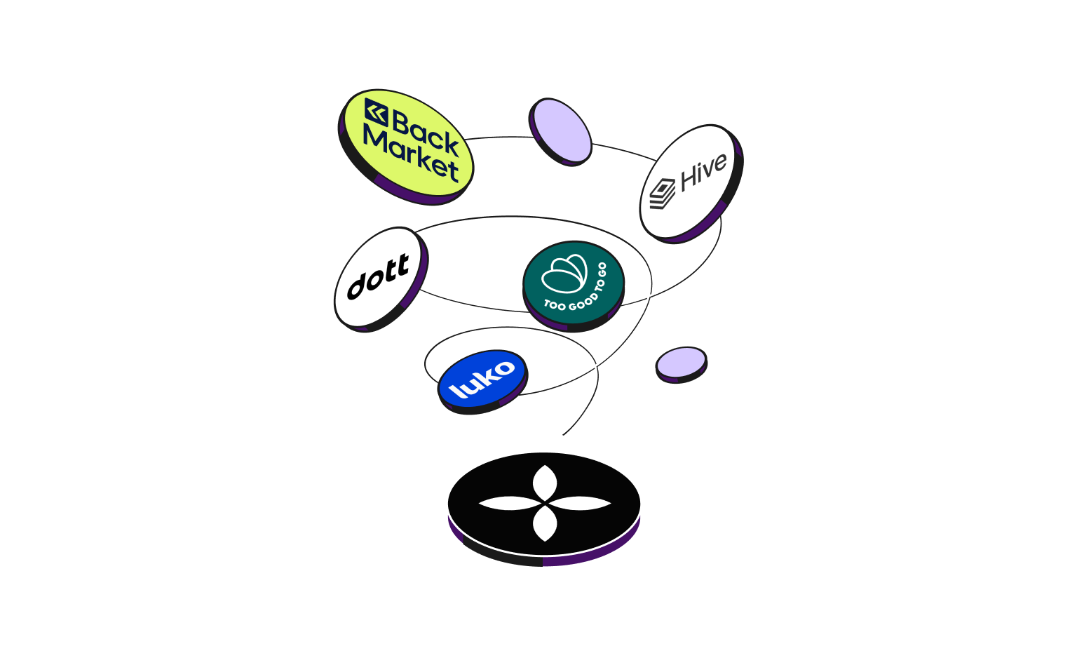 WEB Flow Plum Cards Bento Headline Trust Backmarket Hive Dott TooGoodToGo Luko