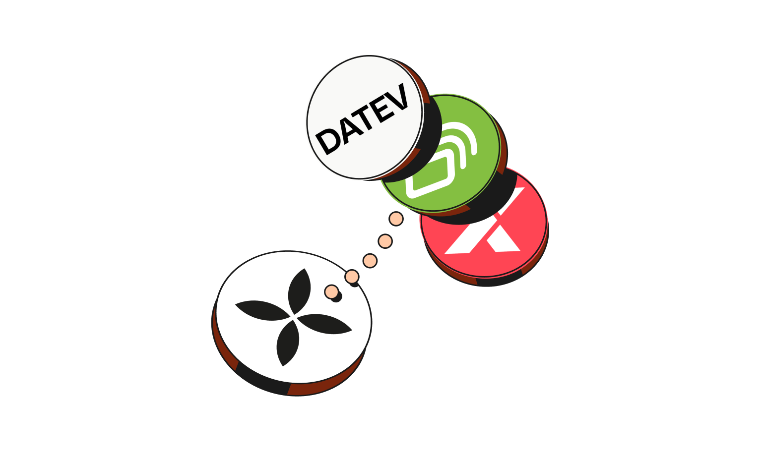 WEB Flow Peach Cards Bento Headline Integrationen DATEV Lexoffice Fastbill