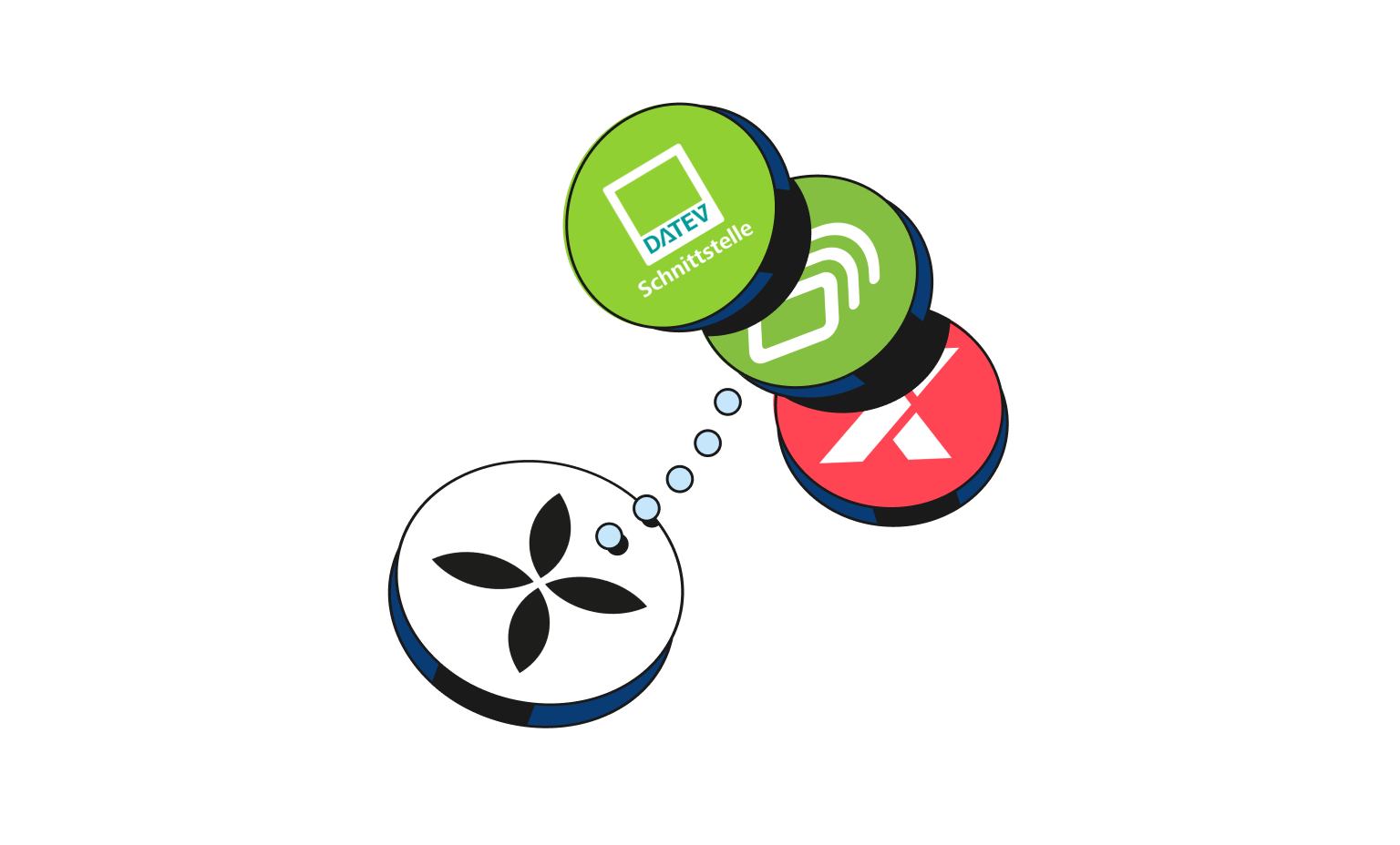 WEB Flow Blueberry Cards Bento Headline Integrationen DATEV Fastbill Lexware