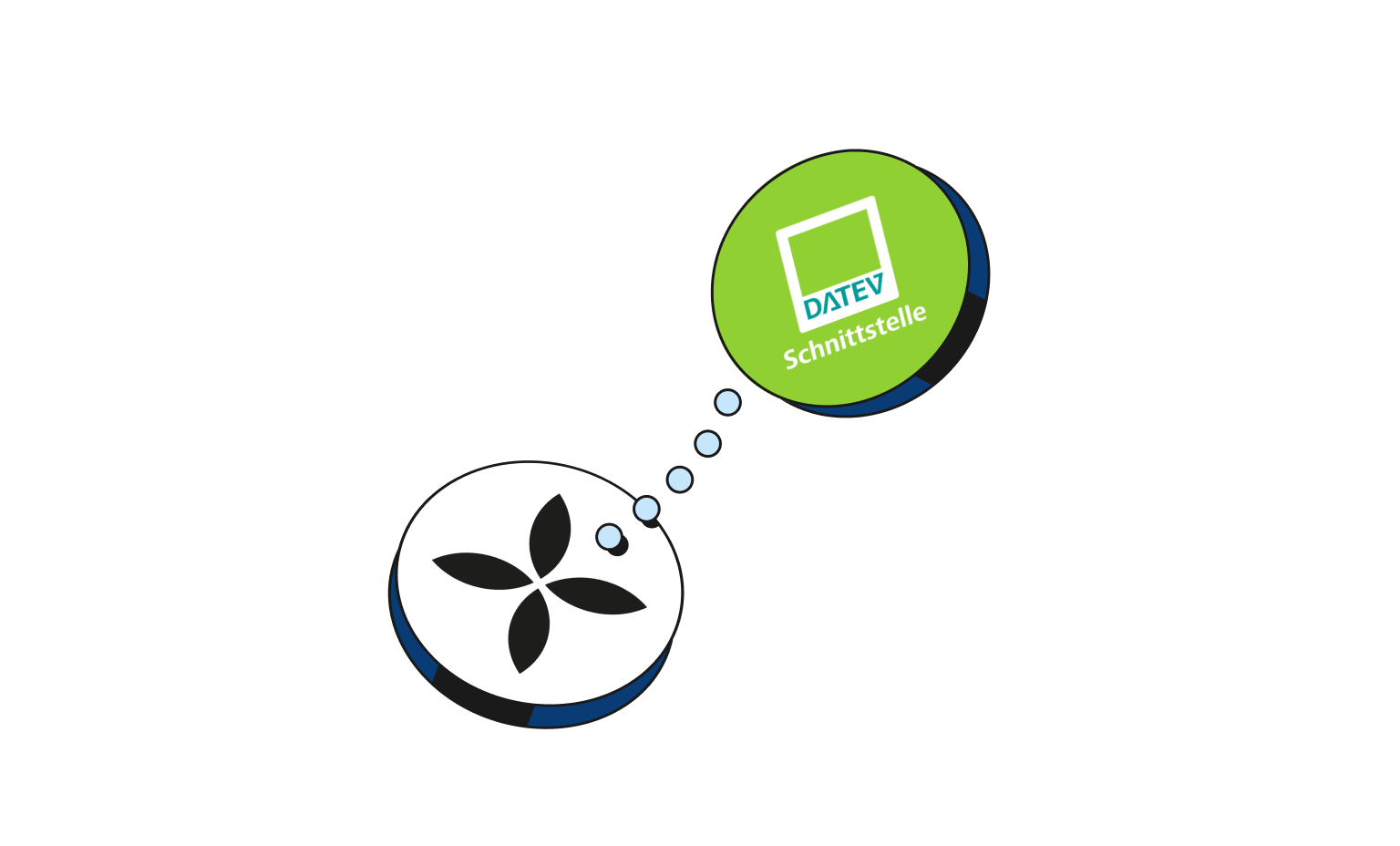 WEB Flow Blueberry Cards Bento Headline Integrations Datev