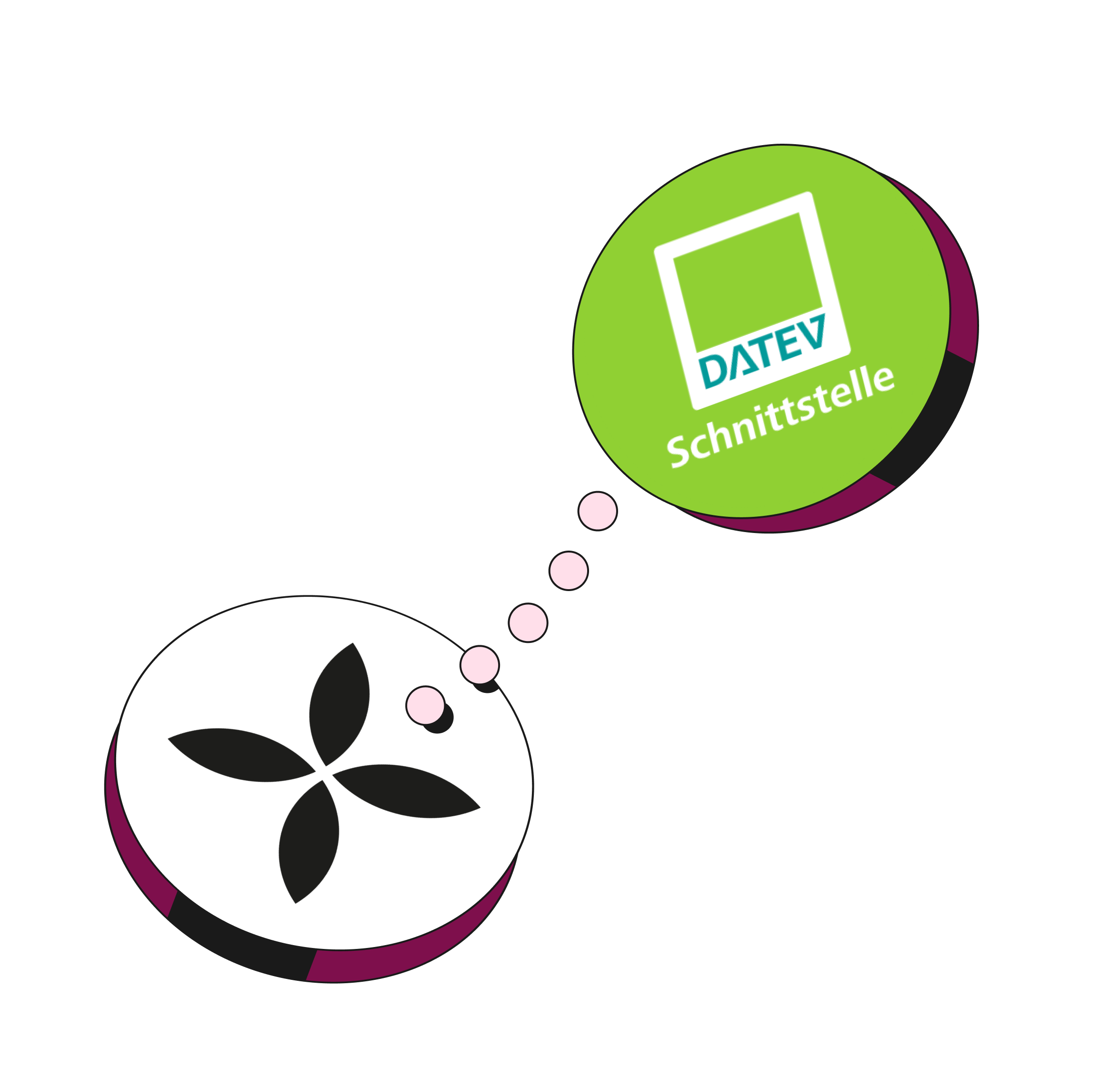 WEB Flow Sakura Hero TopicHighlight Bento Integrations Datev