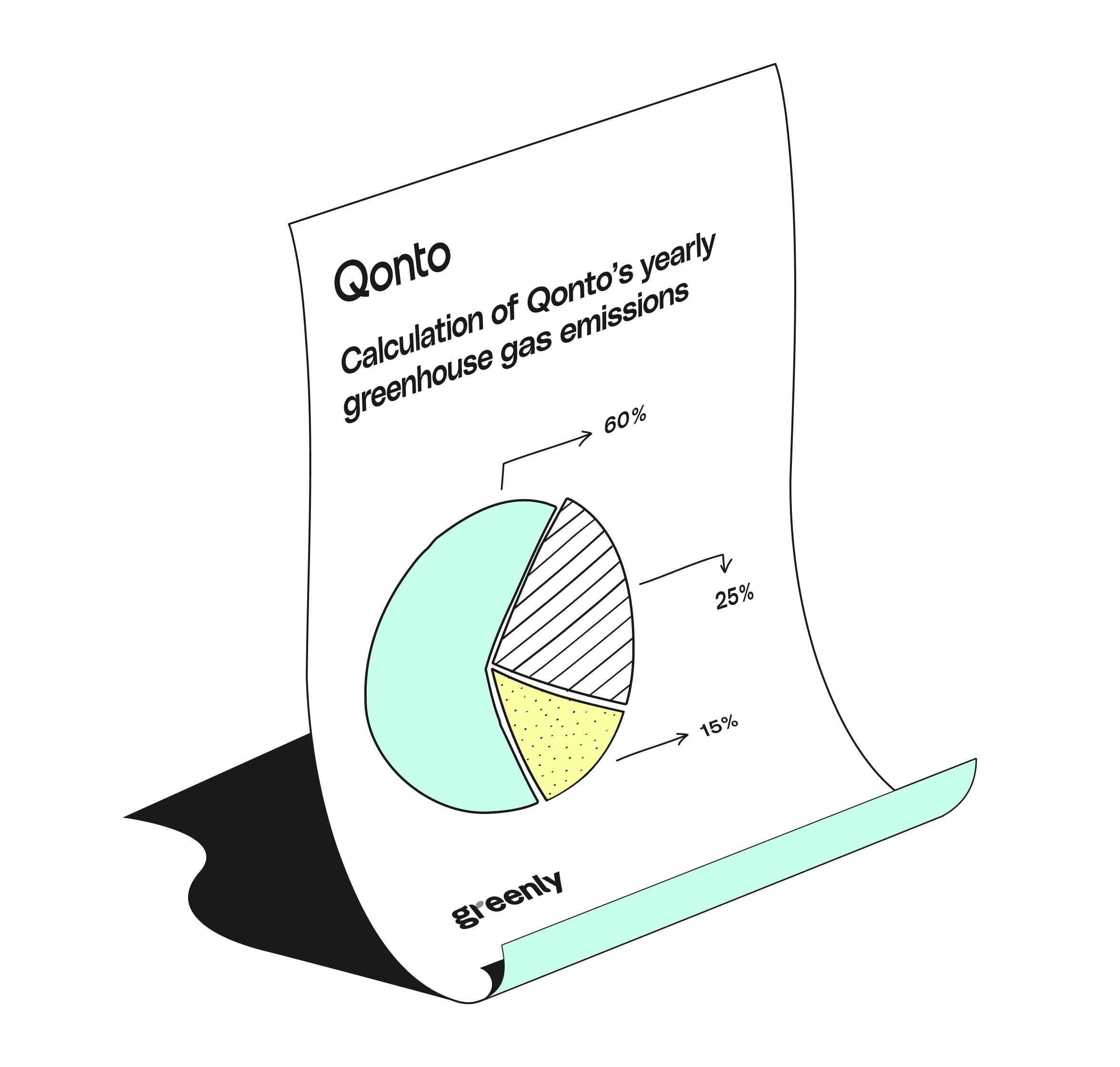 WEB Flow Mint Mustard Hero TopicHighlight Bento Gas Emission Report Impact