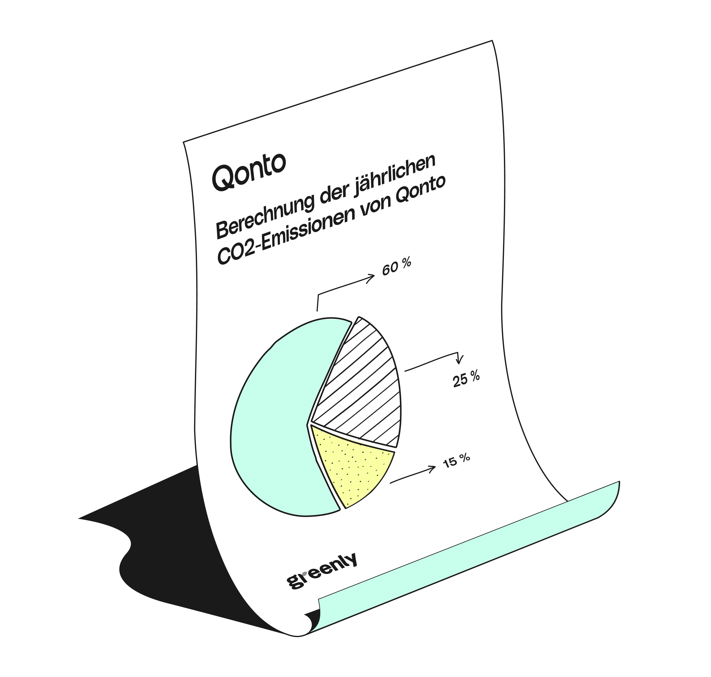 WEB Flow Mint Mustard Hero TopicHighlight Bento Gas Emission Report Impact