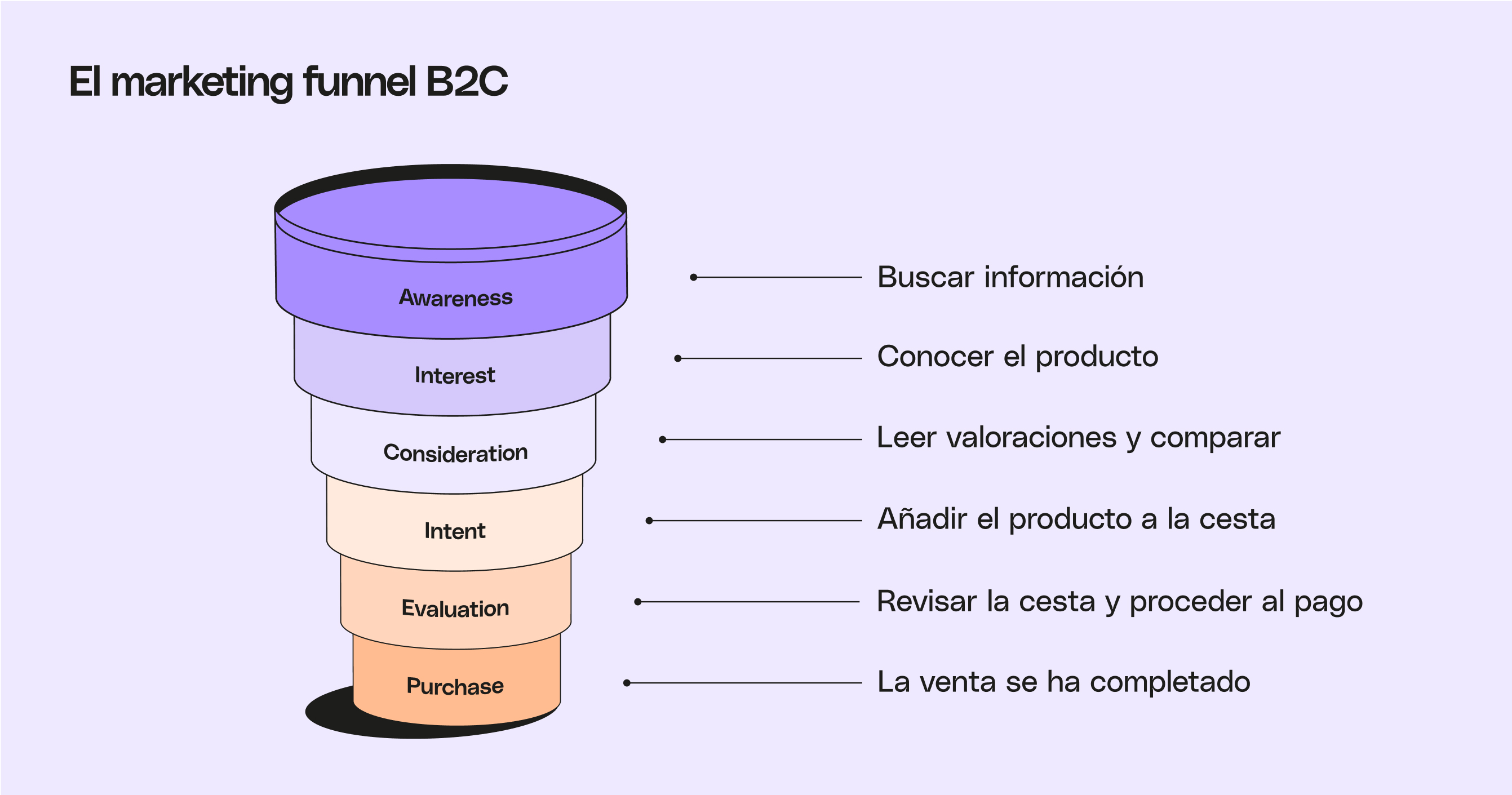 Interior morado