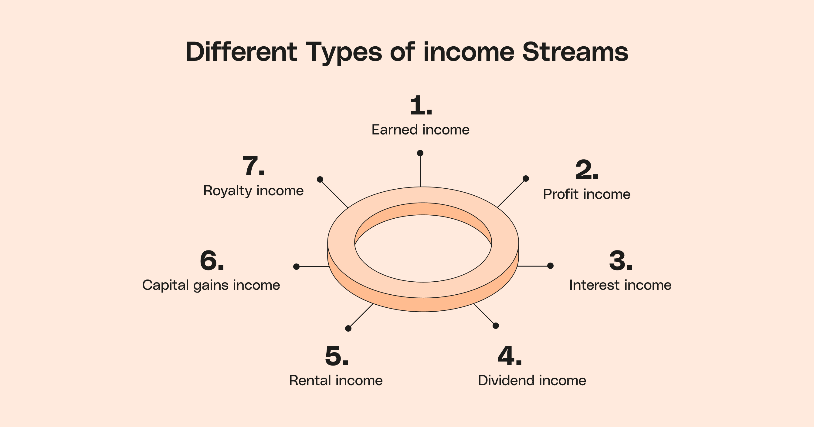 Inside s  Peach Admin income streams