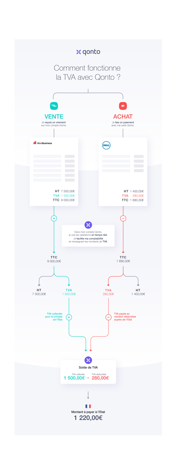 6192518f9ee44ea4497d4728704dd18fc16469ce infographie tva micro entreprise